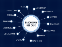Manfaat Luar Biasa Use Case Blockchain dalam Transformasi Bisnis Digital