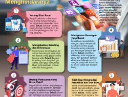 Mengarungi Gelombang Perubahan: Kesalahan Umum dalam Tren Bisnis dan Cara Menghindarinya untuk Pertumbuhan Berkelanjutan
