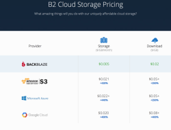 Panduan Lengkap: Berapa Biaya Cloud Storage Backblaze B2 dan Cara Menghitungnya