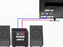 Panduan Lengkap Cara Menghubungkan Speaker Aktif ke TV LED Biasa untuk Hasil Suara Maksimal