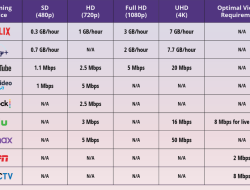 Panduan Lengkap Kecepatan Internet Ideal untuk Streaming 4K Netflix Tanpa Buffering